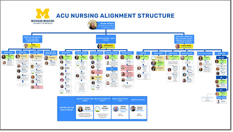 Ambulatory Care ACU Alignment